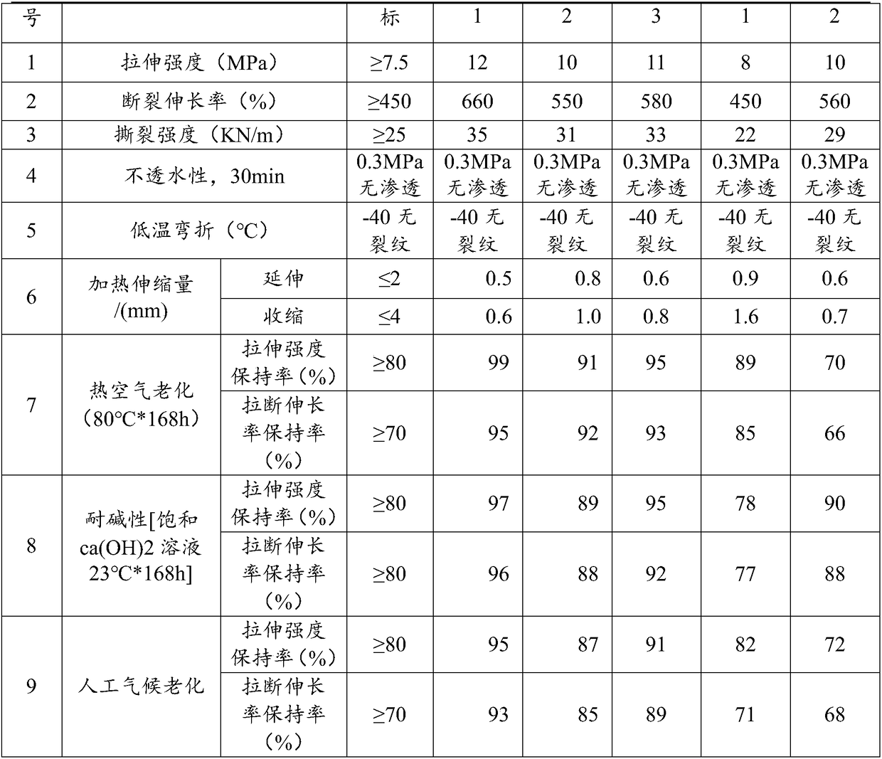 Preparation method of dynamically-vulcanized rubber waterproof roll