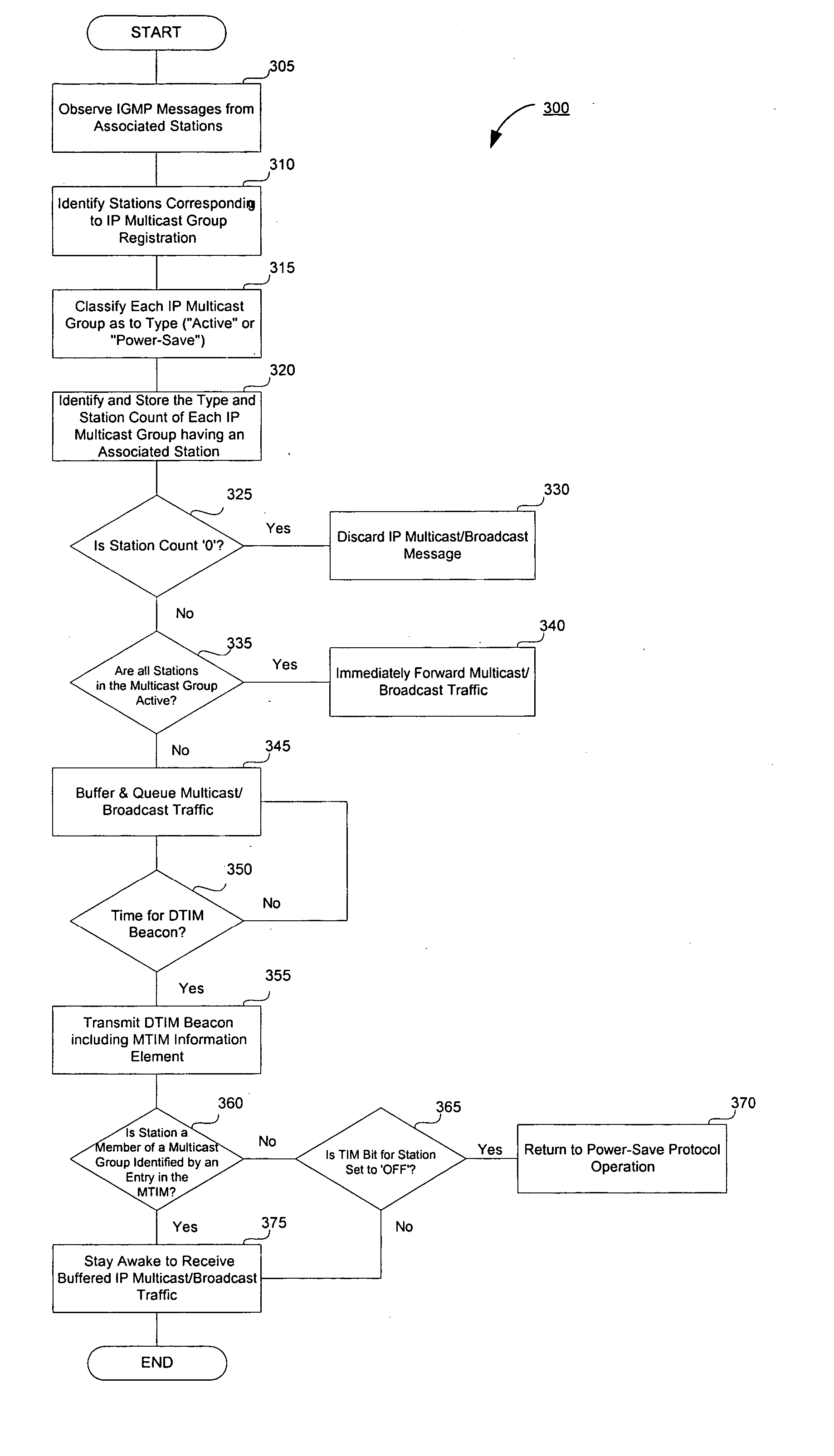 Power-save method for 802.11 multicast paging applications