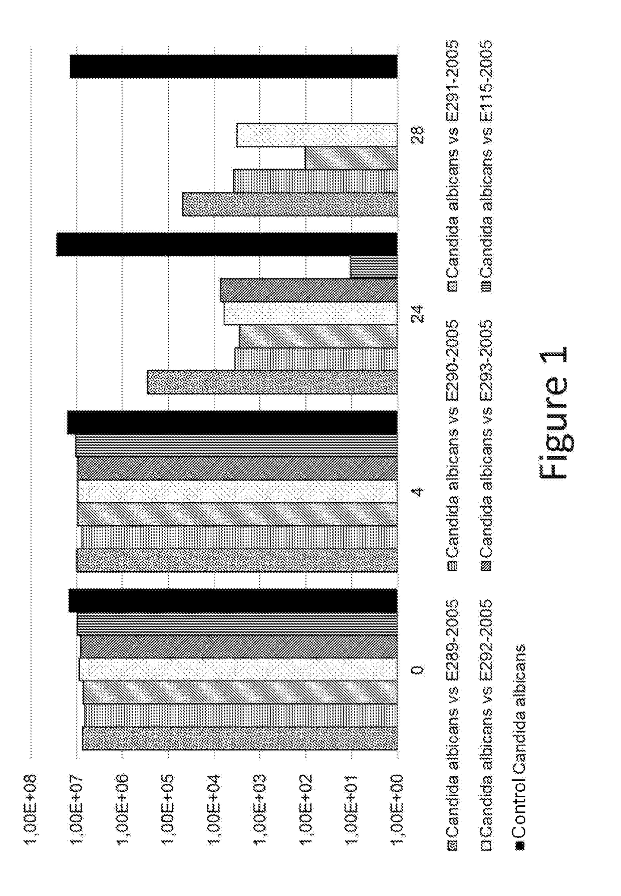 Use of thiosulfate to potentiate the Anti-pathogenic effect of lactobacilli