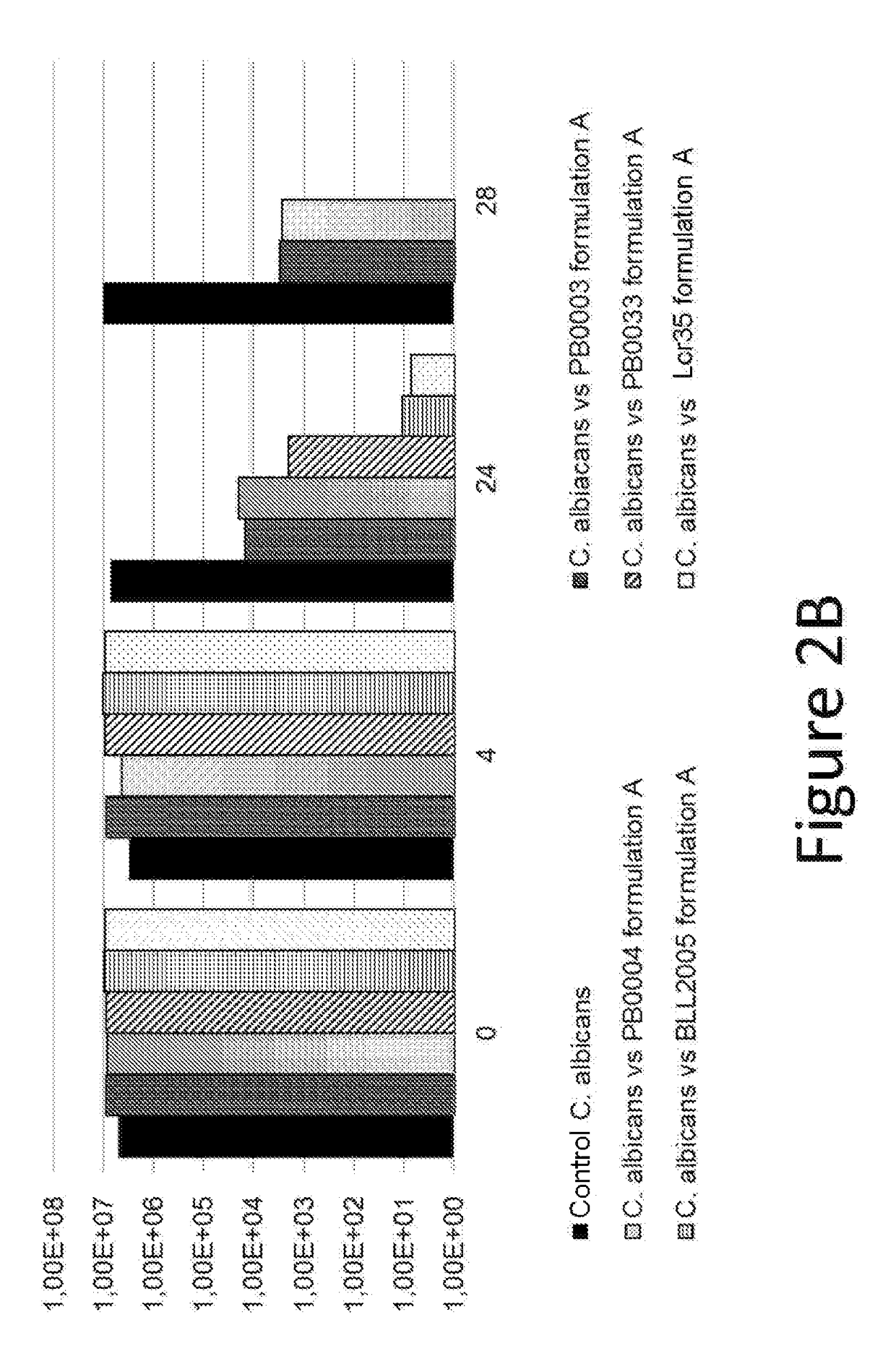 Use of thiosulfate to potentiate the Anti-pathogenic effect of lactobacilli