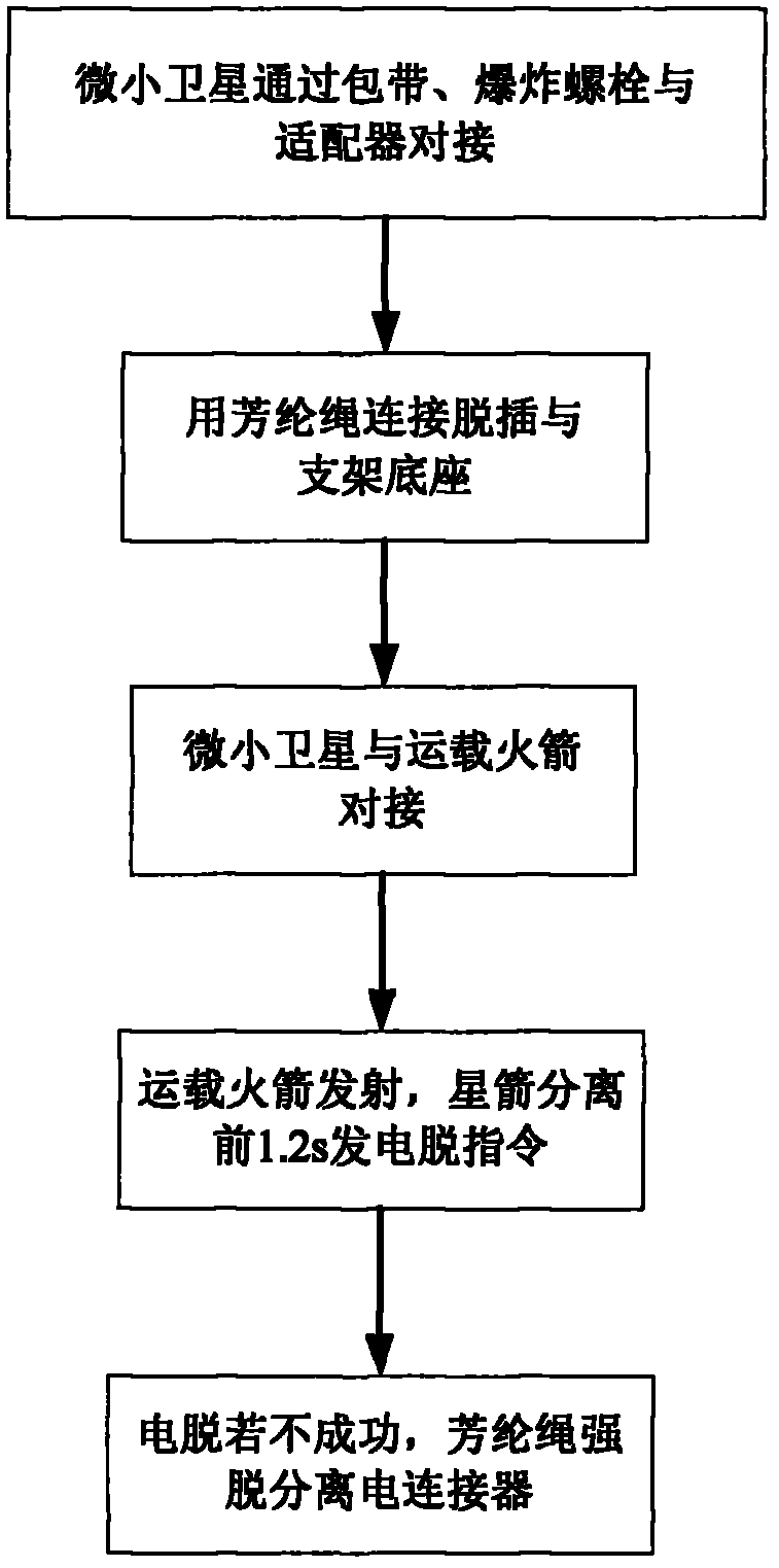 Method for separating satellite and rocket separation electric connector by redundancy backup