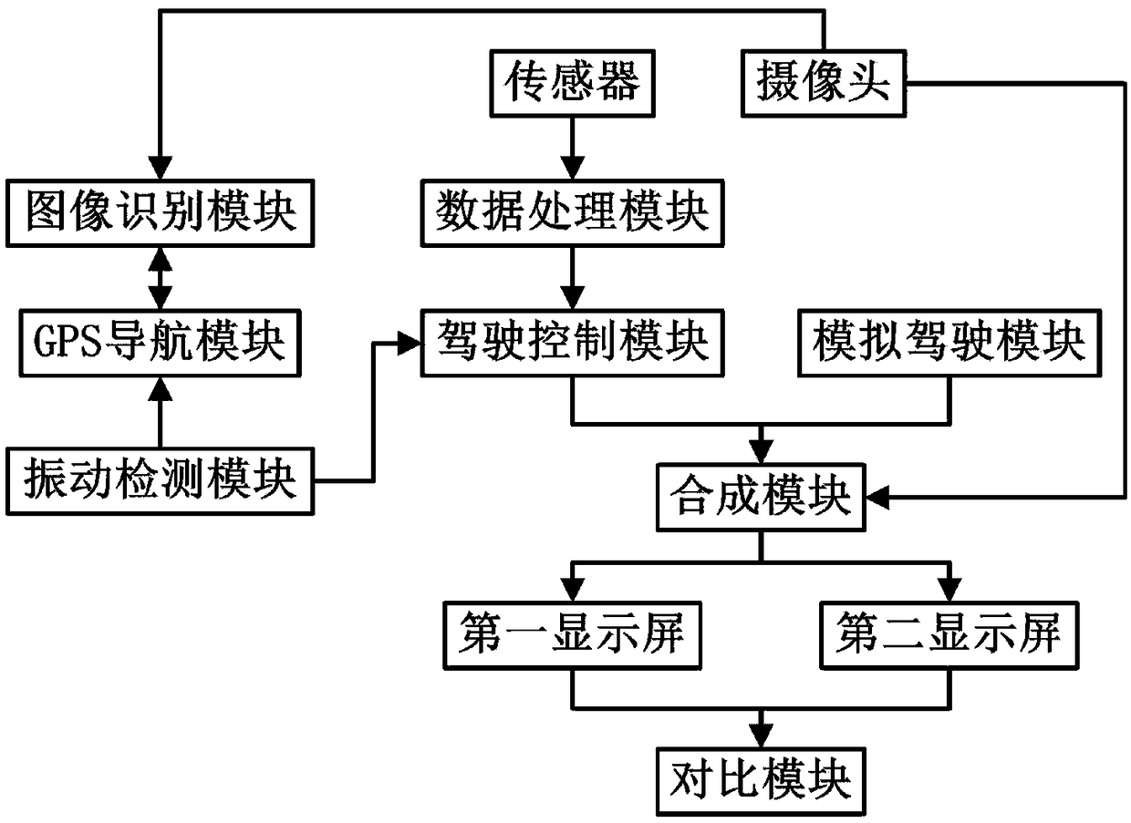 Human-machine hybrid enhance intelligent driving system and electric vehicle