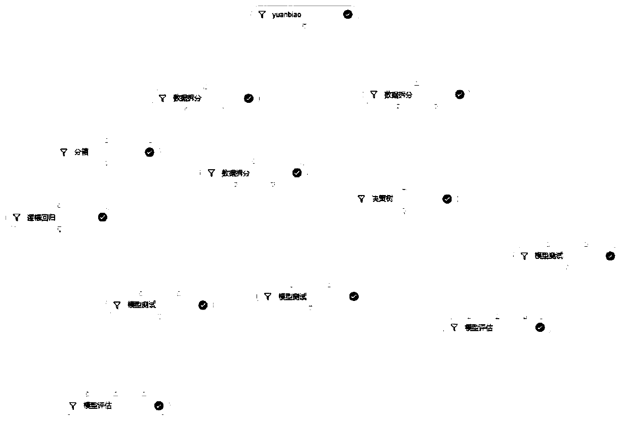 Data structure prediction transmission and automatic data processing method based on flow chart