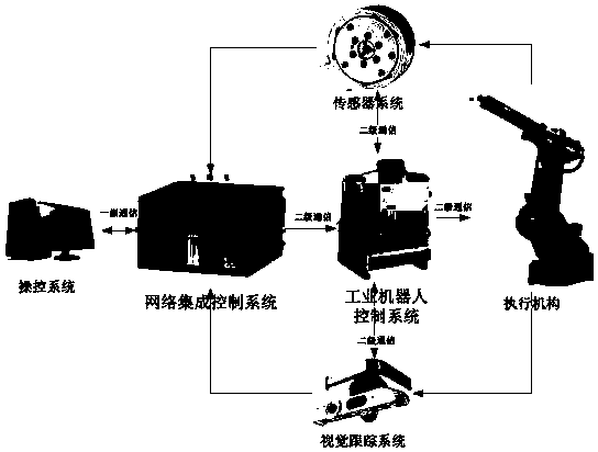 Grabbing industrial robot for complex workpiece matching and positioning