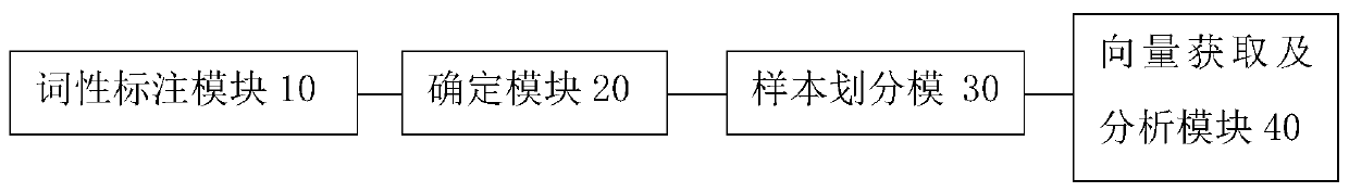 Subject determination method and device of text specified information and computer storage medium