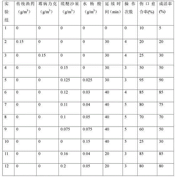 Composition for preventing and treating trout saprolegniasis