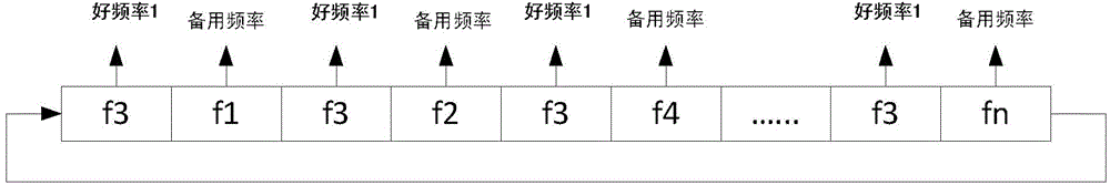 Dynamic frequency scanning method used for short wave networking link building