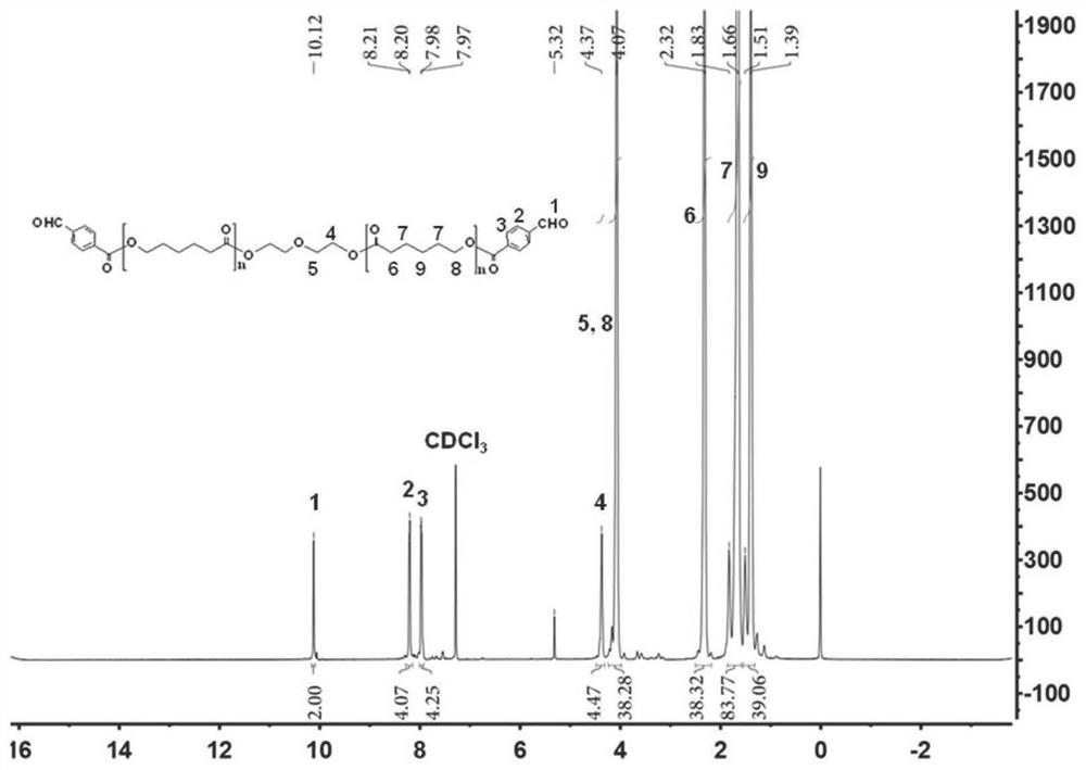 Ph/reduction double-sensitive carrier material formed by cys and its derivatives and polyester polymer and its preparation method and application