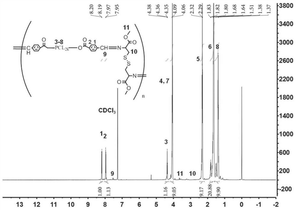 Ph/reduction double-sensitive carrier material formed by cys and its derivatives and polyester polymer and its preparation method and application