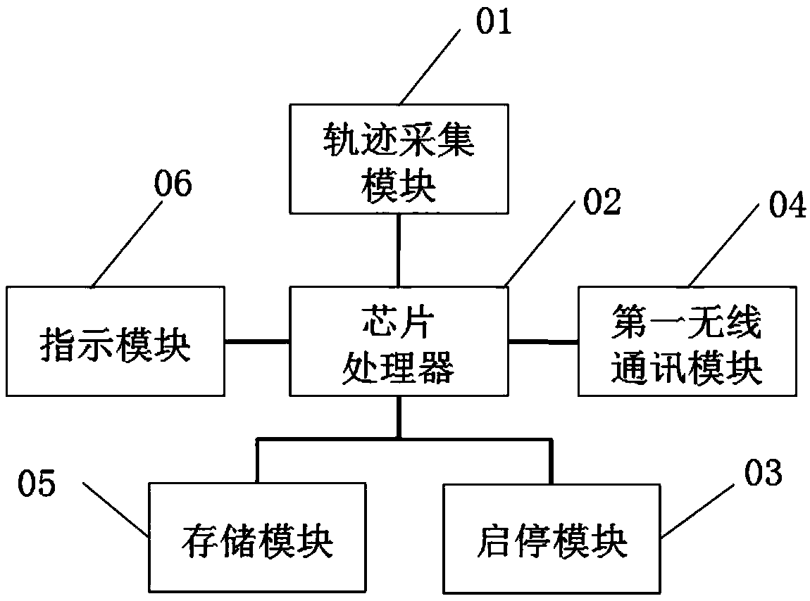 Handwriting device, intelligent equipment and intelligent handwritten note mutual trust system