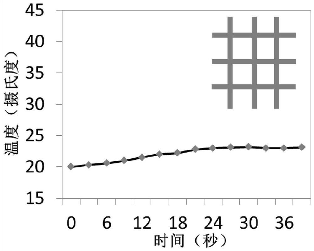 Carbon-polymer structure with photothermal effect and thermal conductivity and its preparation method and application