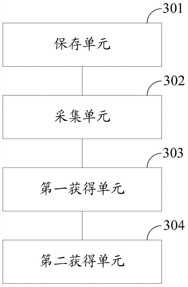 Recognition method and device for Chinese character writing