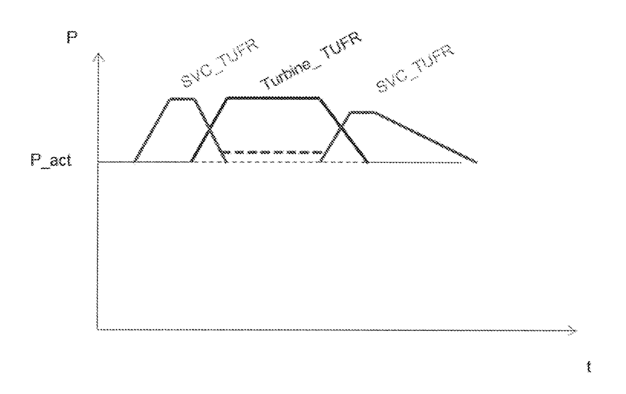 Method for responding to a grid event