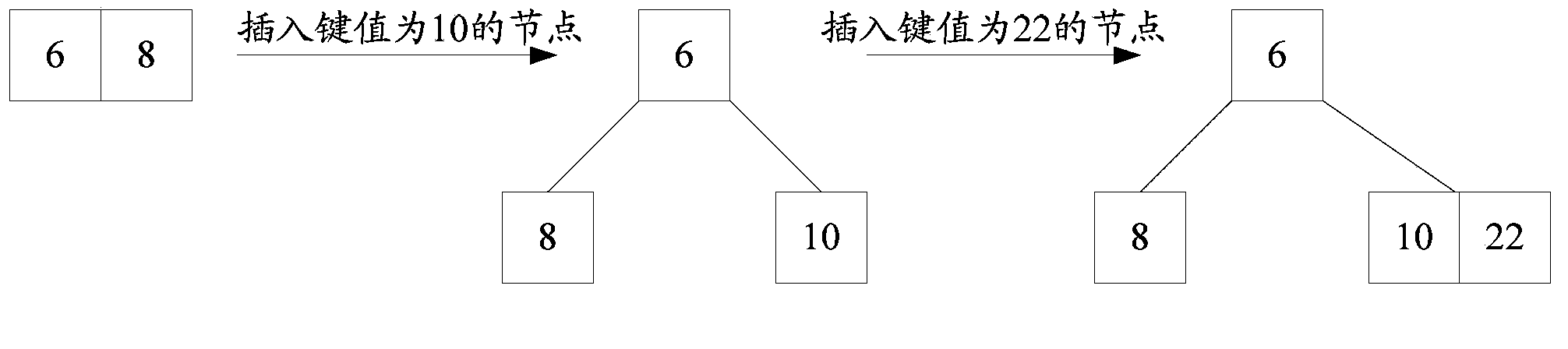 Method and device for updating routing lookup tree