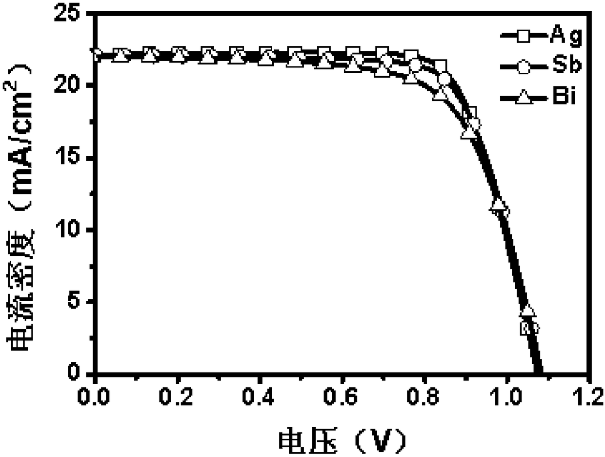 Perovskite solar cell structure