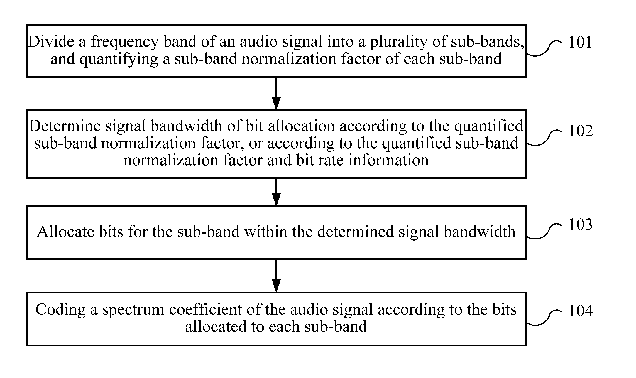 Audio signal coding and decoding method and device