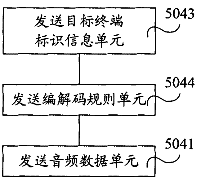 Audio oriented conveying method and device