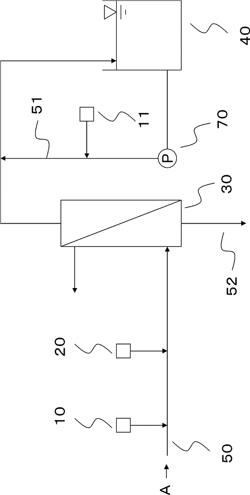 Water production method