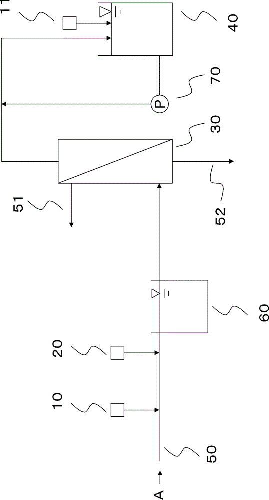 Water production method