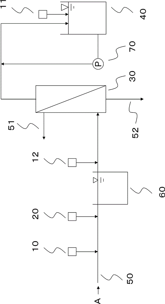 Water production method