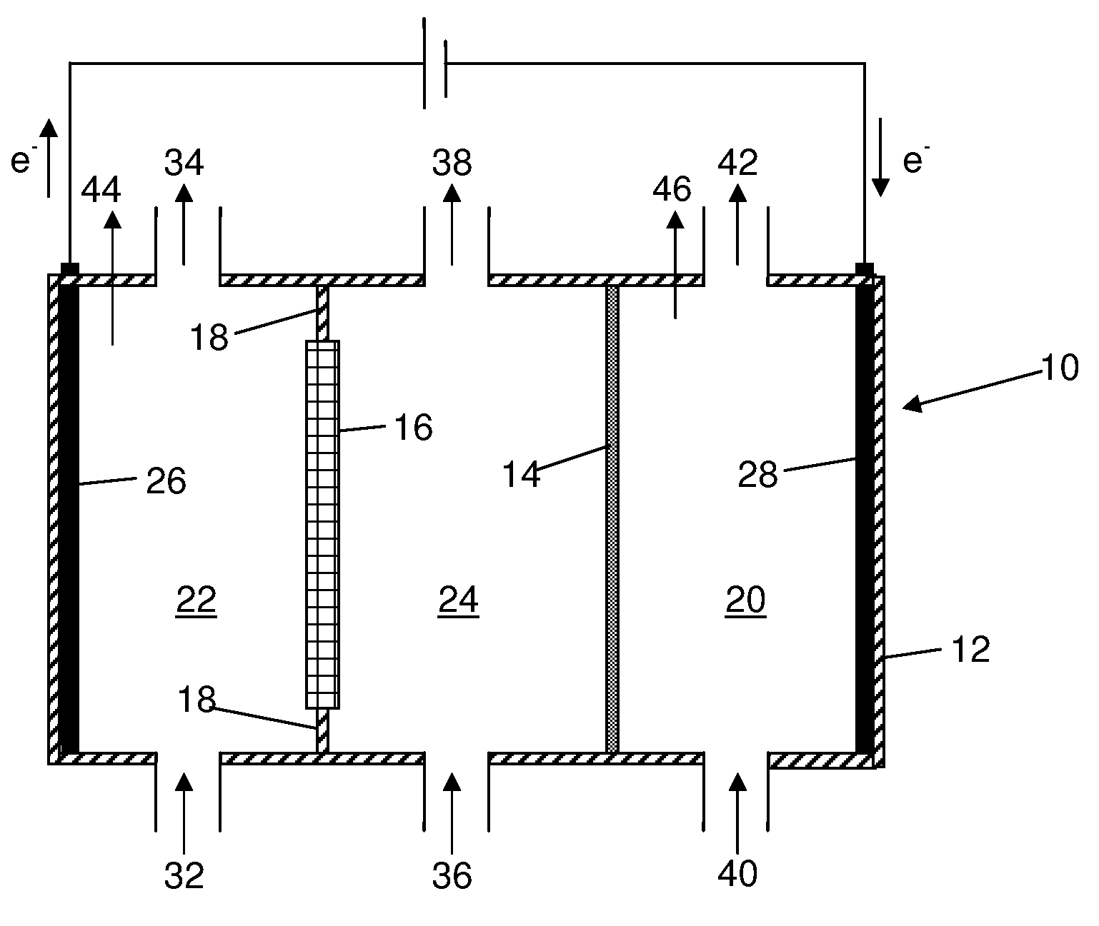 Electrolytic method to make alkali alcoholates using ion conducting alkali electrolyte/seperator