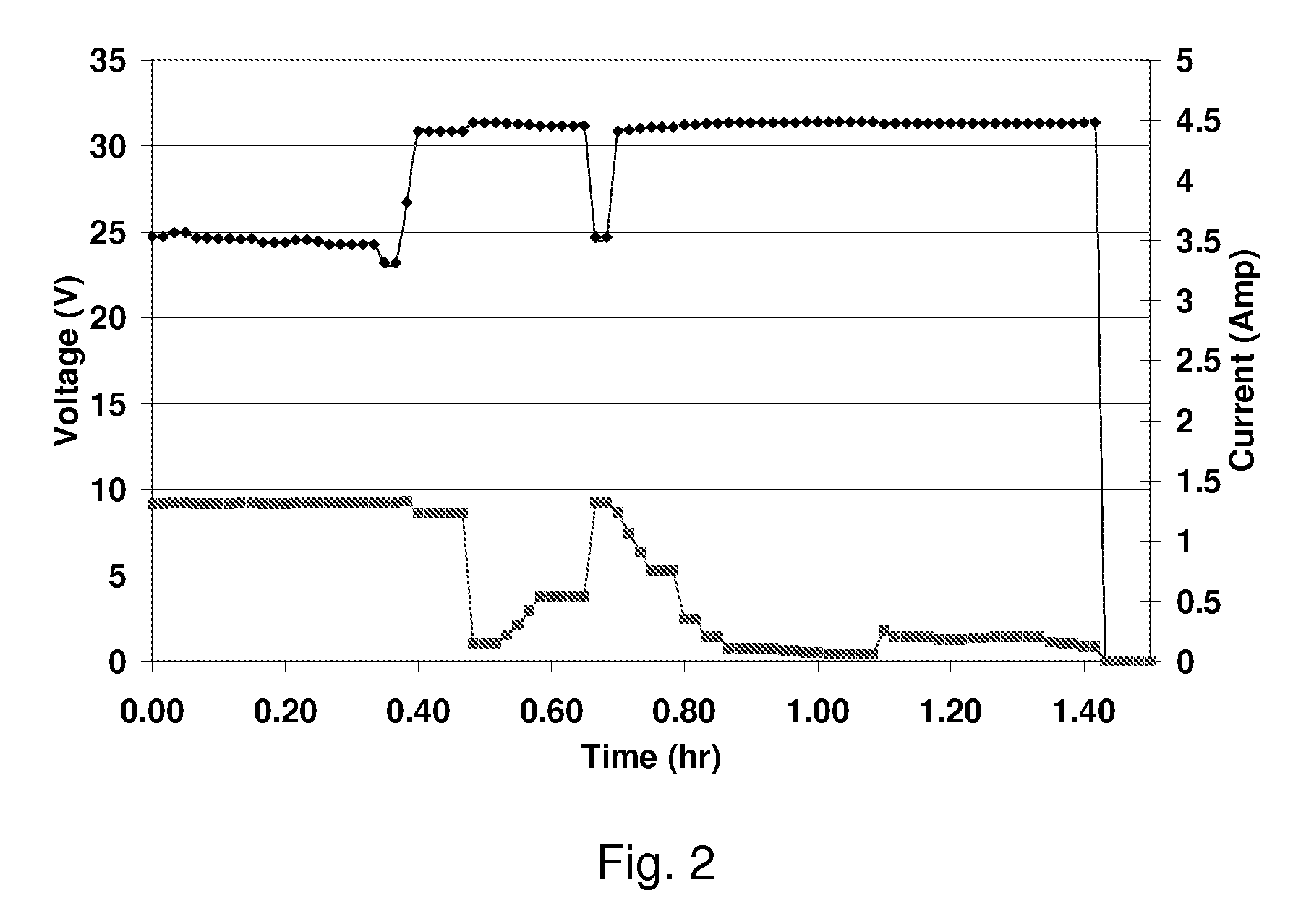 Electrolytic method to make alkali alcoholates using ion conducting alkali electrolyte/seperator