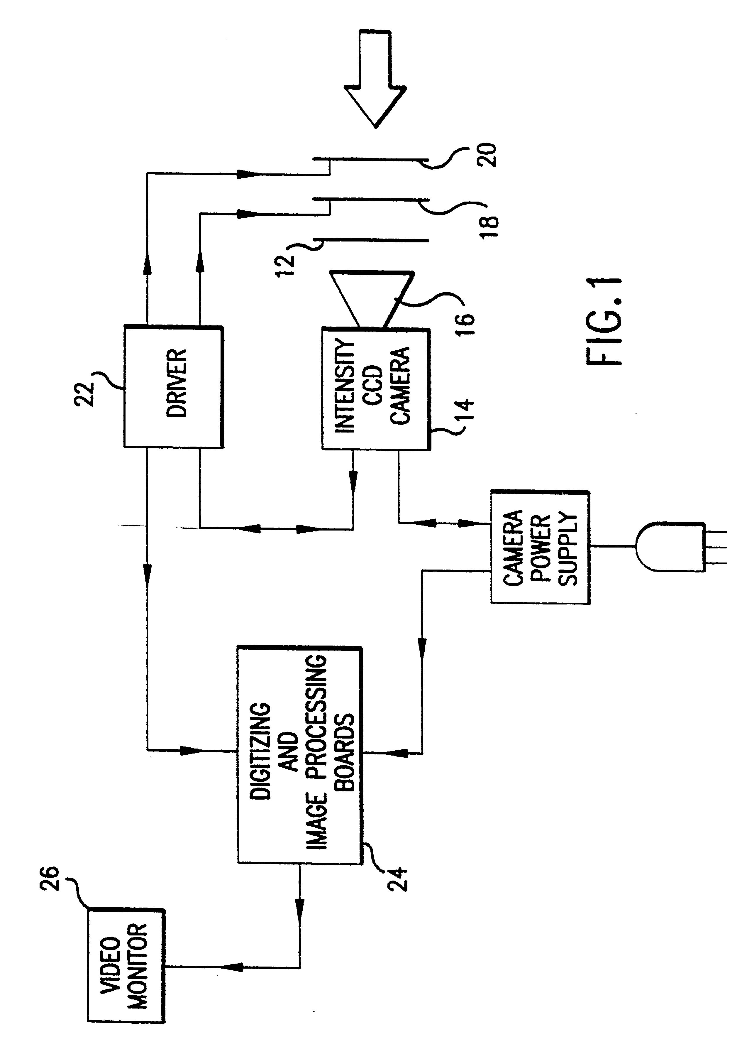 Polarization viewer