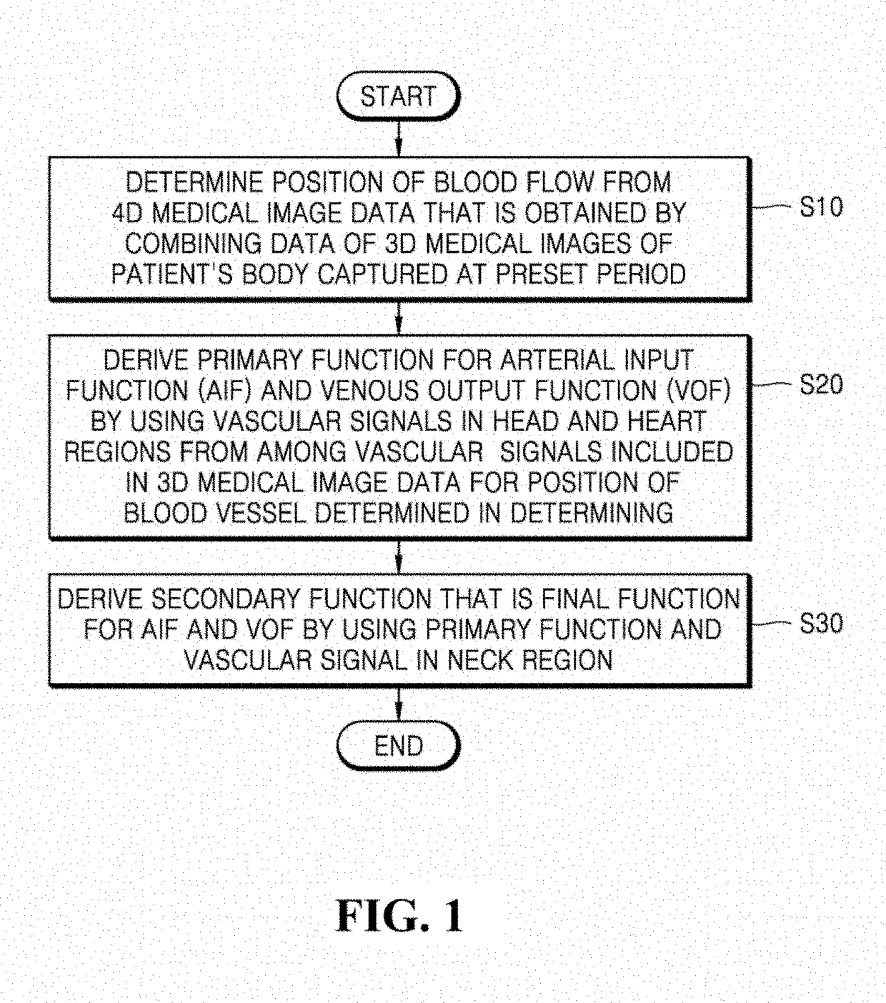 Method for analyzing blood flow by using medical image