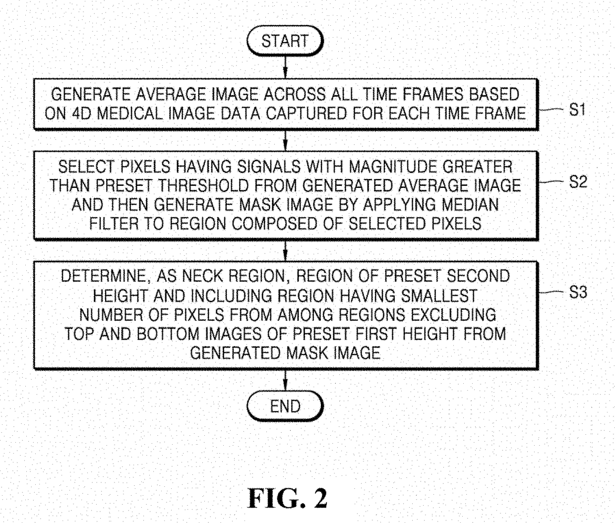 Method for analyzing blood flow by using medical image