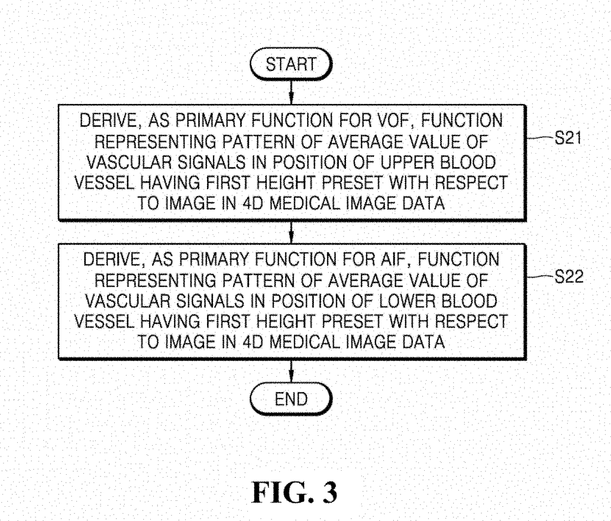 Method for analyzing blood flow by using medical image