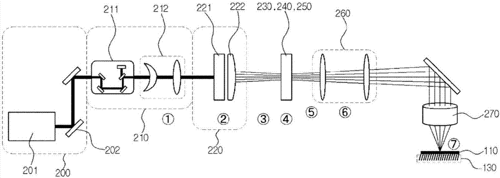 Apparatus for manufacturing shadow mask using laser patterning and method for manufacturing shadow mask using laser patterning