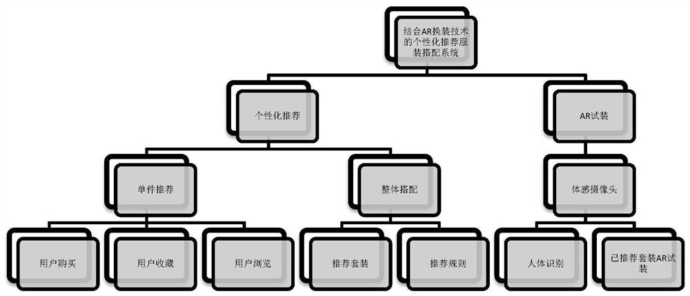 Personalized intelligent clothes matching recommendation method combined with knowledge graph