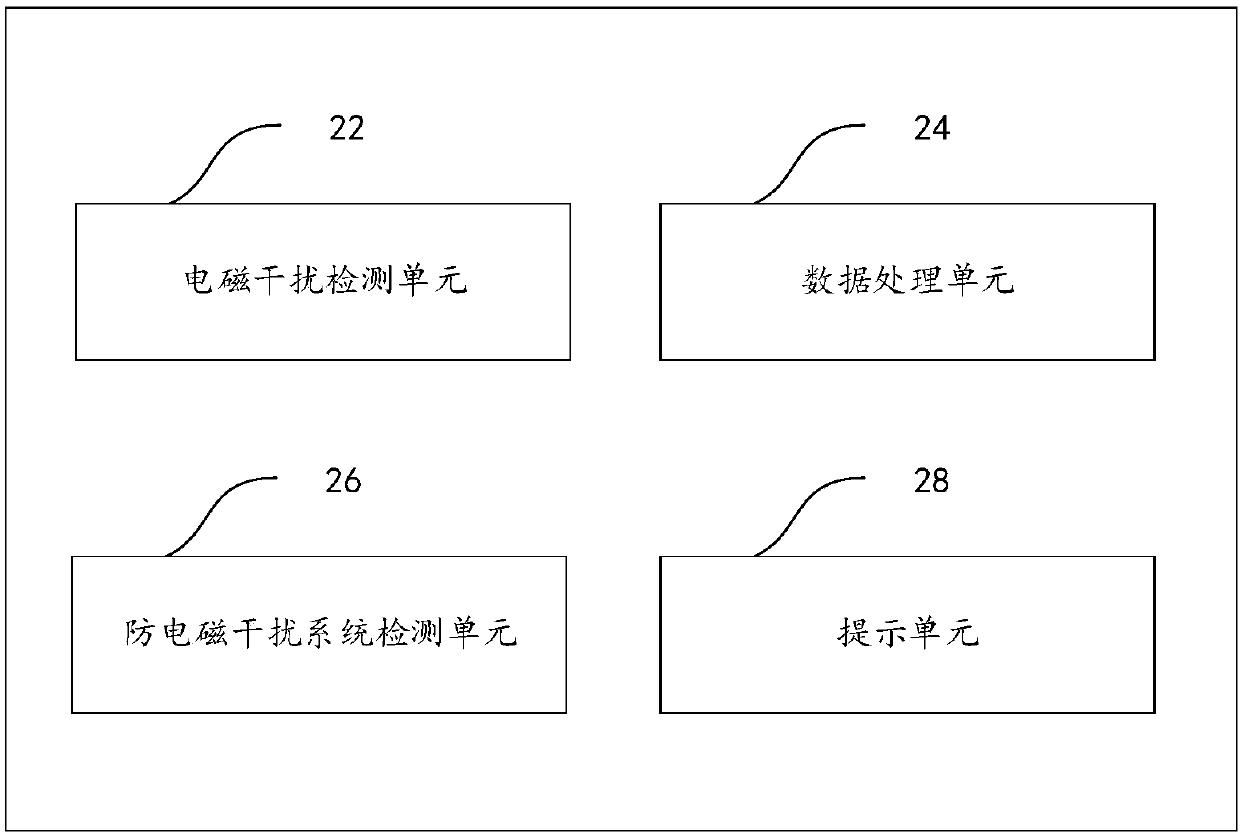 Machine-room electromagnetic interference monitoring system based on Internet of things