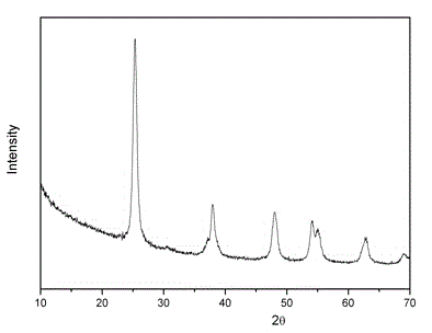 Synthetic method of nano titanium dioxide powder