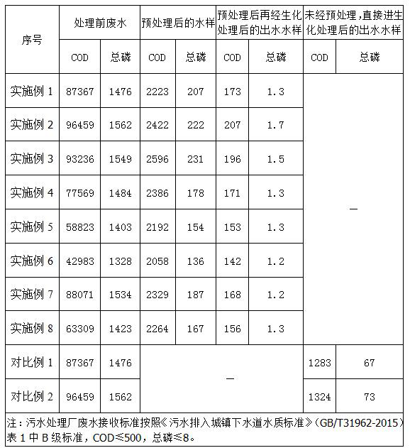 Method for reducing content of organic matters in TCPP production wastewater