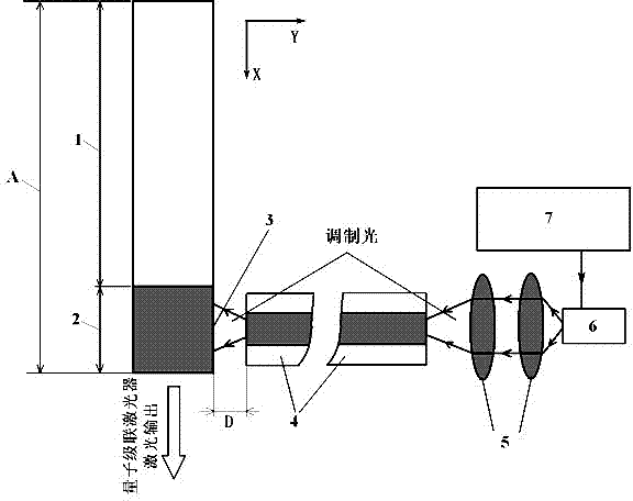 All-optical phase modulation system of quantum cascade laser