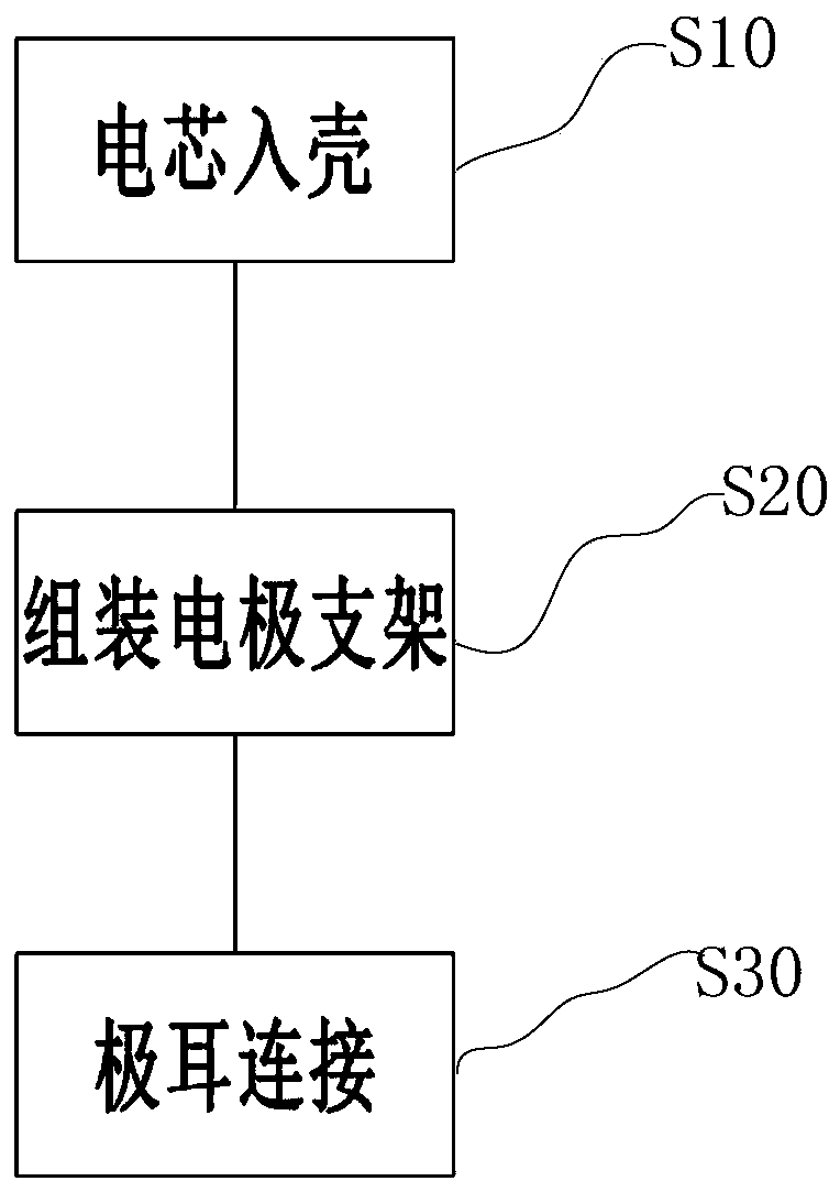 Battery module assembling method