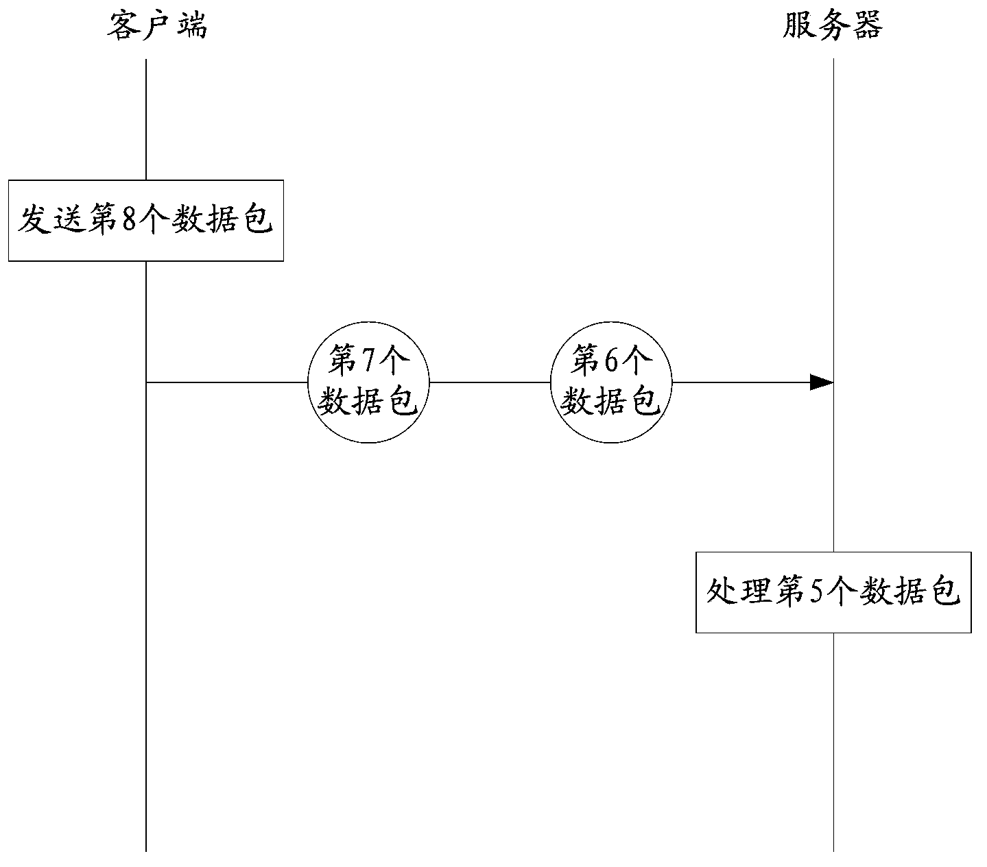 Method and system for processing voice data