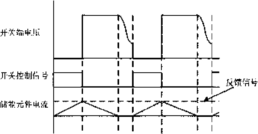 Quasi-resonant controlled switch voltage stabilizing circuit and method