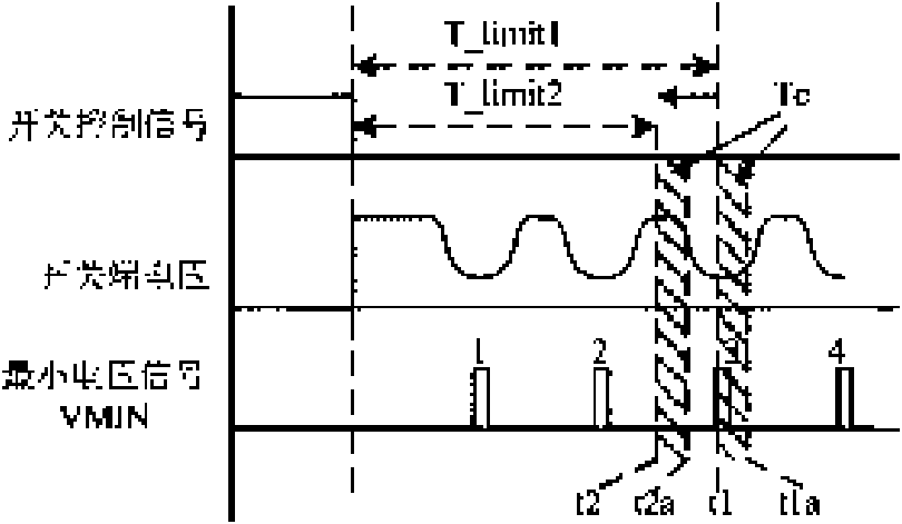 Quasi-resonant controlled switch voltage stabilizing circuit and method