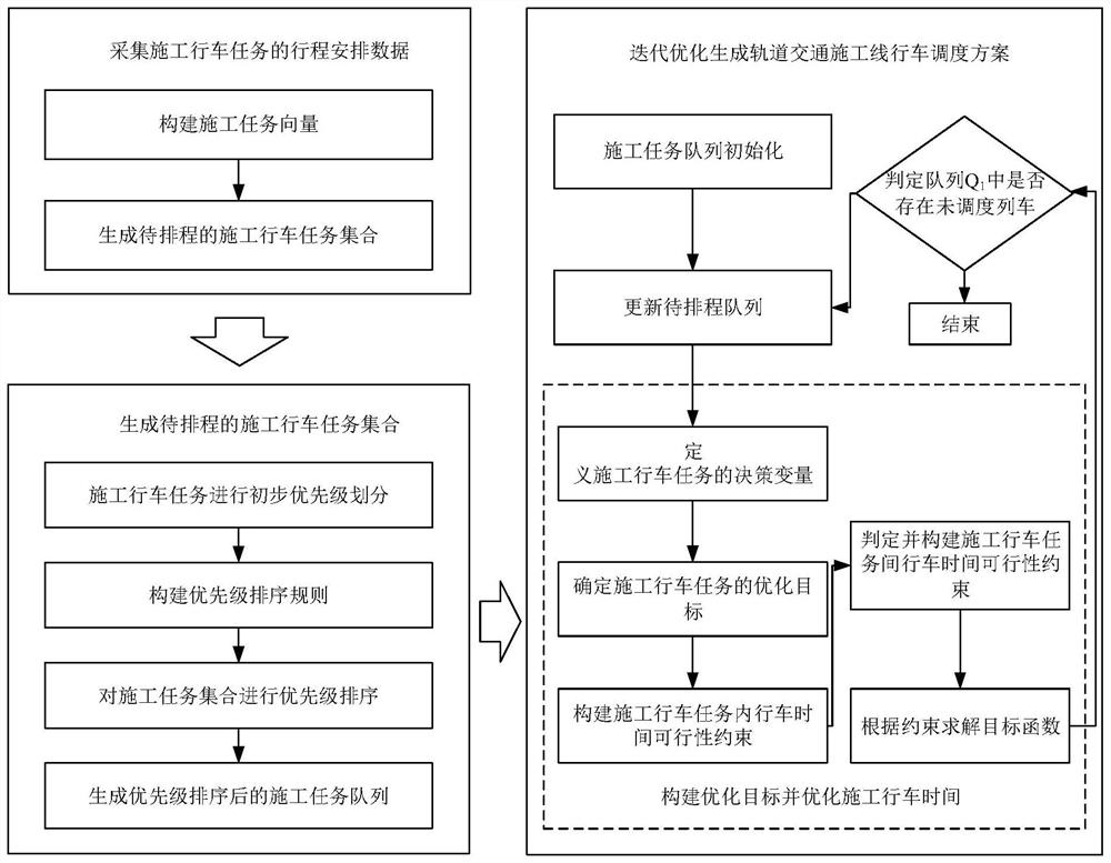 Intelligent driving scheduling method and system for rail transit construction line