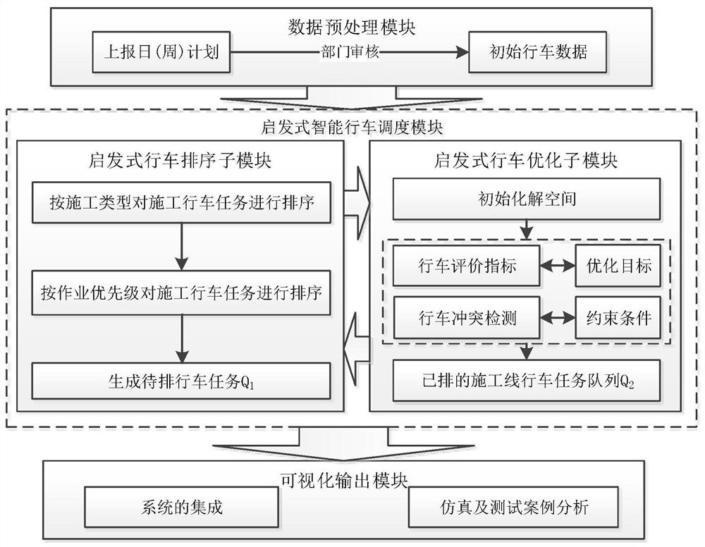 Intelligent driving scheduling method and system for rail transit construction line