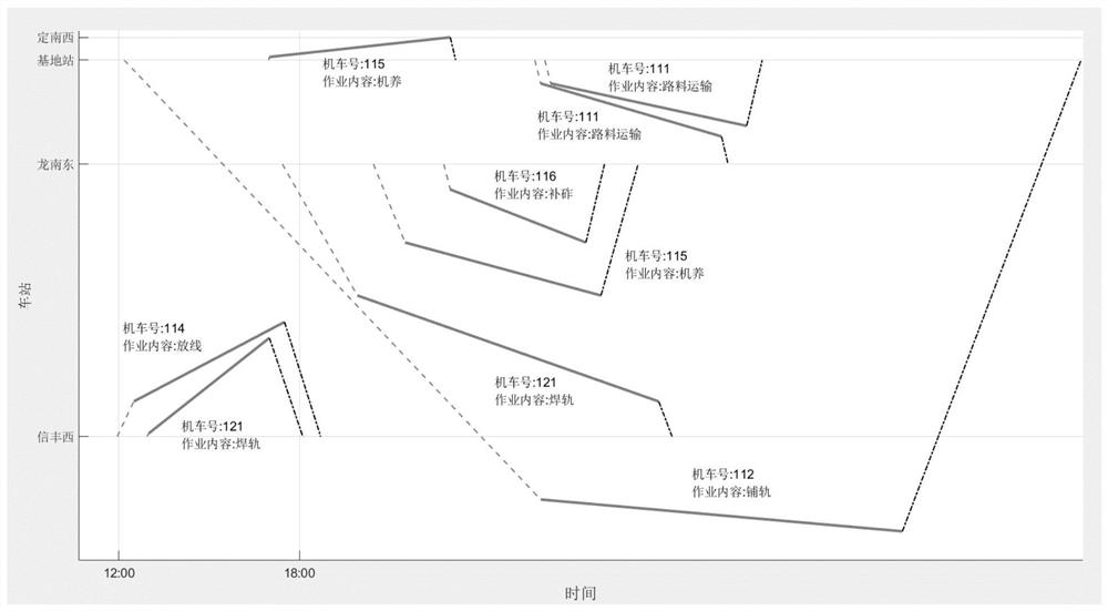 Intelligent driving scheduling method and system for rail transit construction line