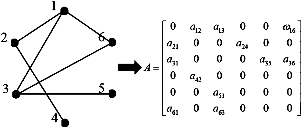 A medium-low pressure distribution network risk management and control method with scenery firewood storage