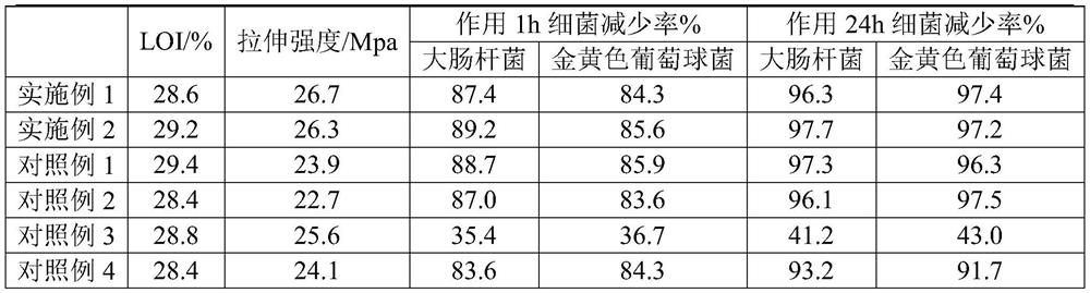 A kind of polyurethane prepared by ultraviolet light method and its preparation method