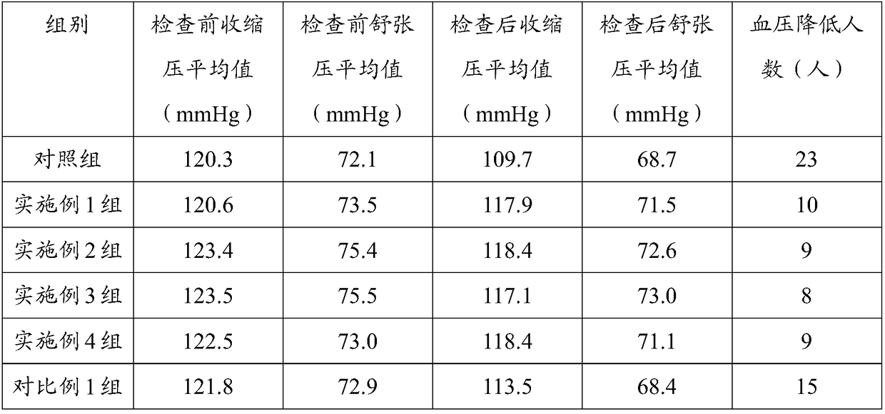 Examination anesthetic containing plant active ingredients as well as preparation method and application of examination anesthetic