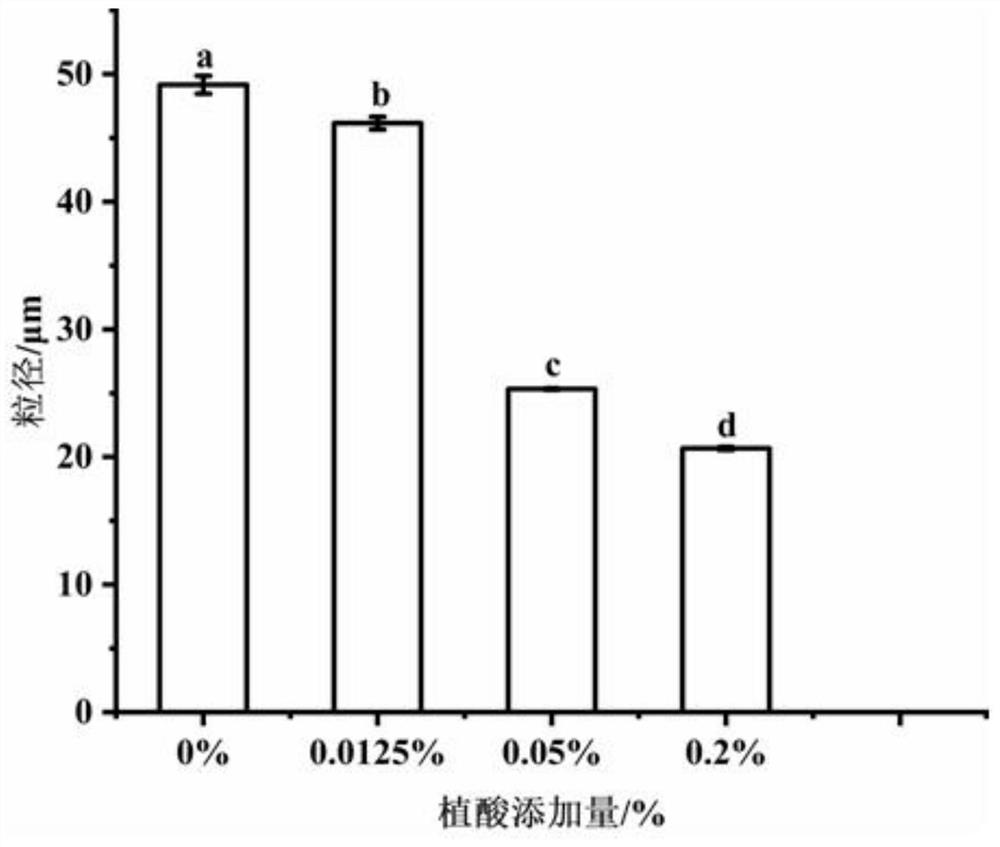 A preparation method for improving the emulsification stability of egg yolk liquid