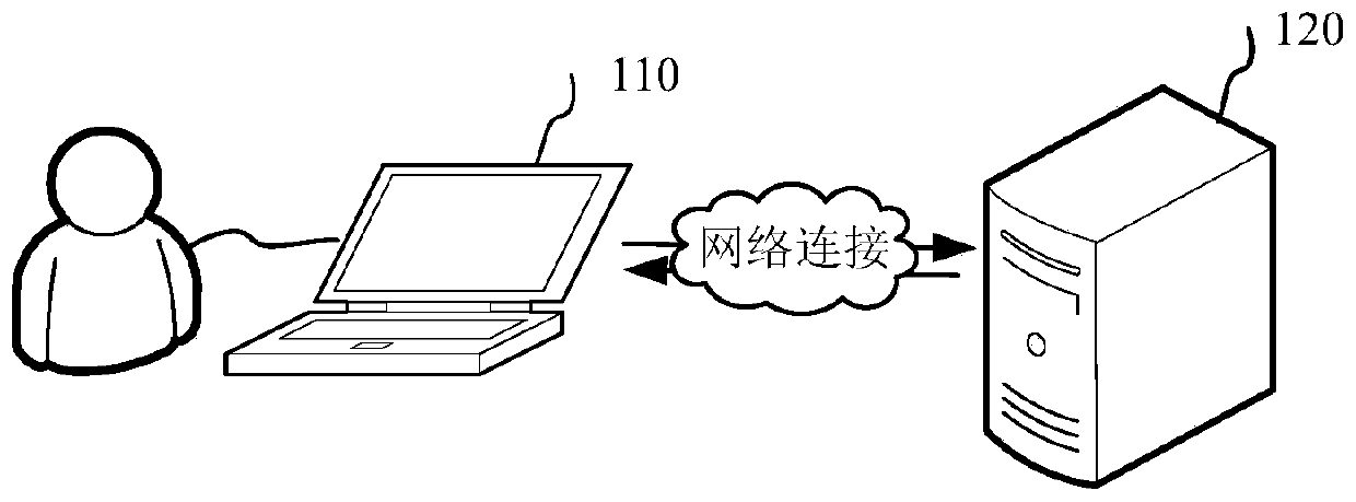 Point cloud segmentation method and device, computer readable storage medium and computer equipment