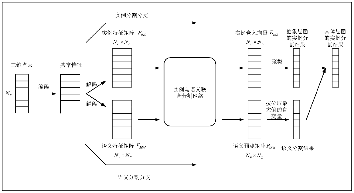 Point cloud segmentation method and device, computer readable storage medium and computer equipment