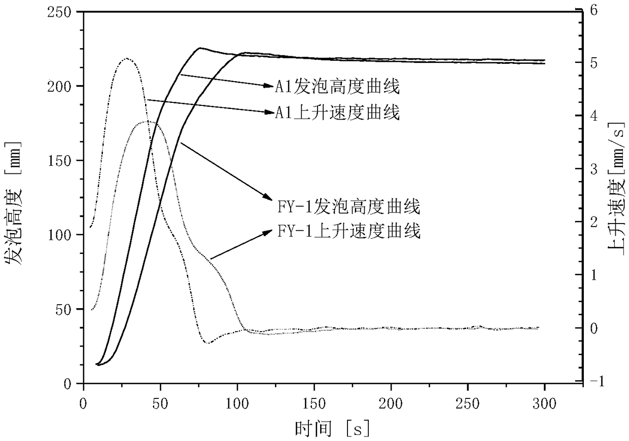 Polyurethane catalyst and preparation method thereof, polyurethane spraying hard foam, and polyurethane soft foam